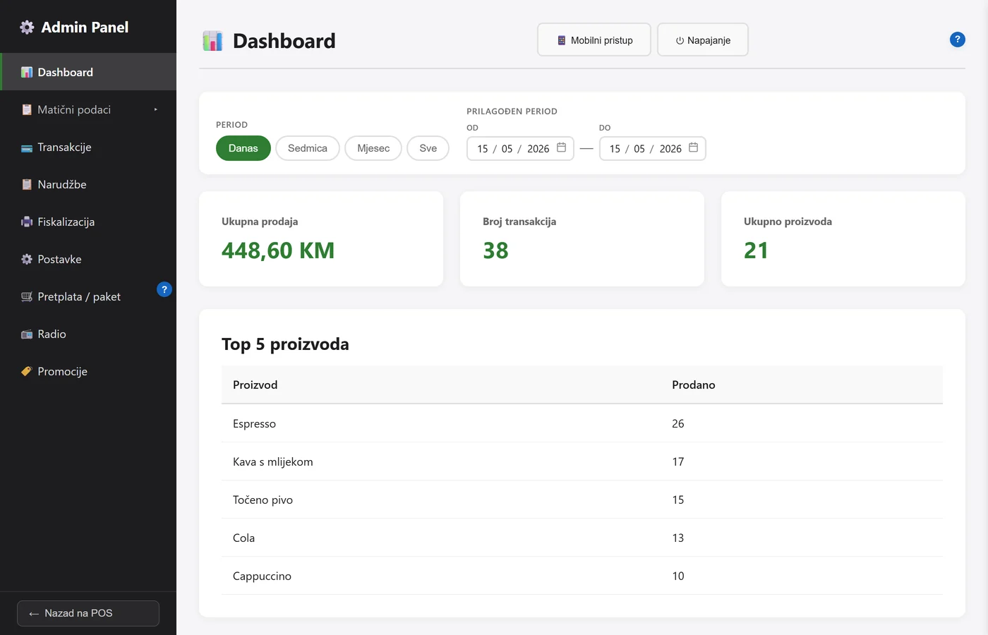 Admin panel — promet i top artikli