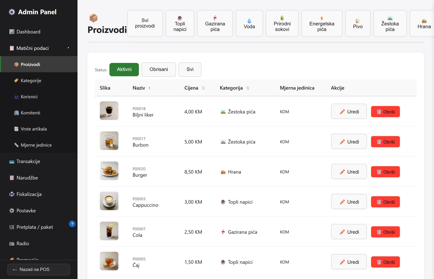 Admin panel — šifrarnik artikala